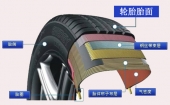 胎面再生膠與其他輪胎再生膠區別